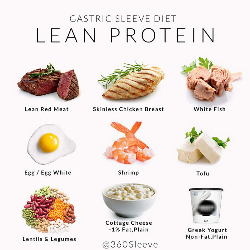 360-sleeve-gastric-sleeve-surgery-lean-protein-diet